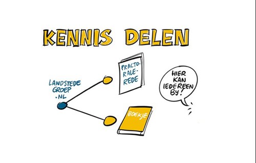 Kennisdelen