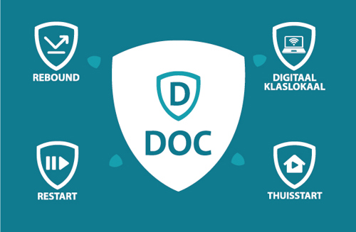 DOC afbeelding met alle trajecten