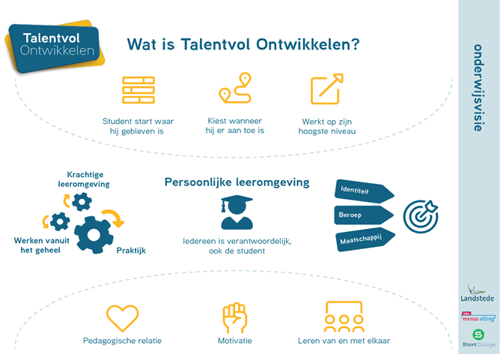 Onderwijsvisie Mbo Talentvol Ontwikkelen